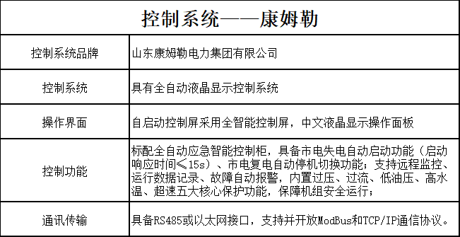 控制器系統