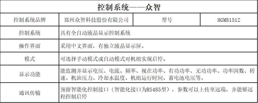 控制器